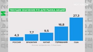 "Деньги 24": что будет с мировой экономикой после инаугурации Трампа