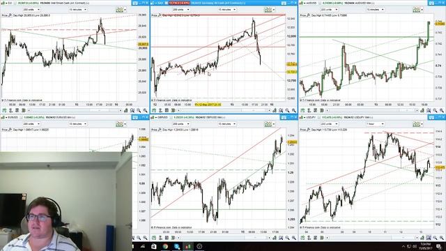 TradeAlerter Live Stream -  at www.forexsignals.com
