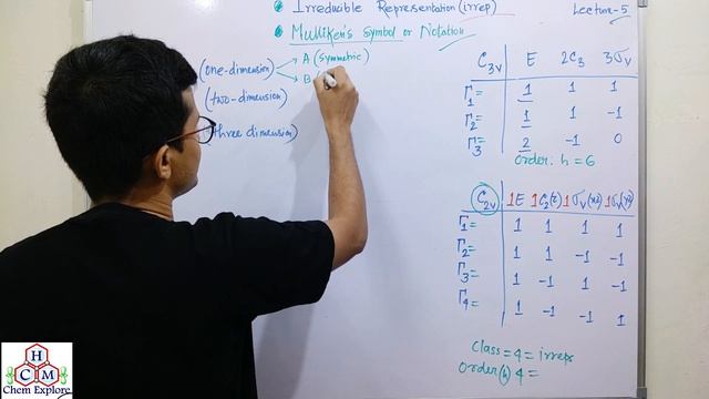 Irreducible Representation| Mulliken Symbols/Notation| CSIR-NET GATE|🔴Group Theory Chemistry-L5 смотреть онлайн