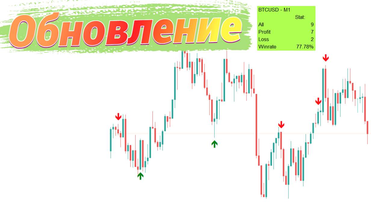Обновление с двумя новыми индикаторами и возможность прикрутить статистику для форекс в пунктах