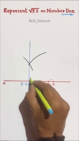 Represent root 9.3 on Number Line - Class 9