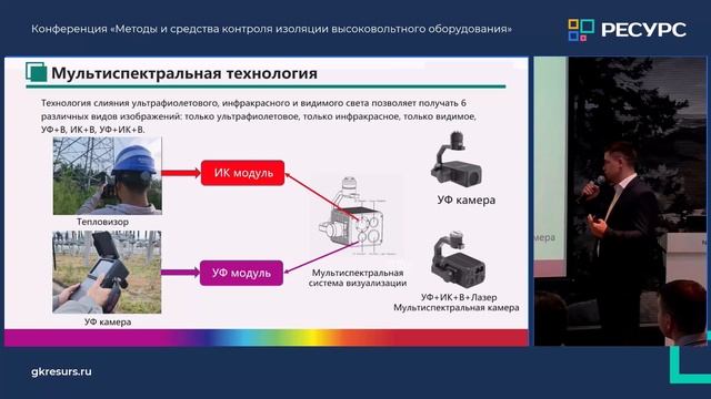 Экспресс-анализ локализации дефектов в изоляции электрооборудования, новейшая УФ камера UVIRSYS