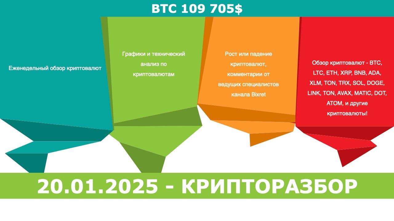 Трейдинг криптовалют с нуля