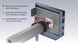 «4-in-1» Mounting System on Console