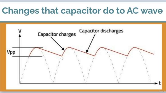 3.10 -Capacitor