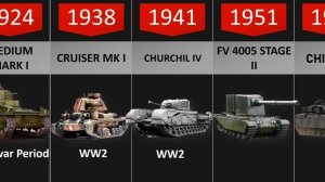 Timeline Of British Tanks