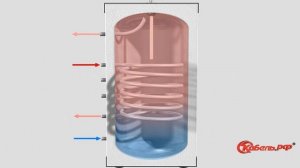 Принцип работы бойлера. Как работает водонагреватель?
