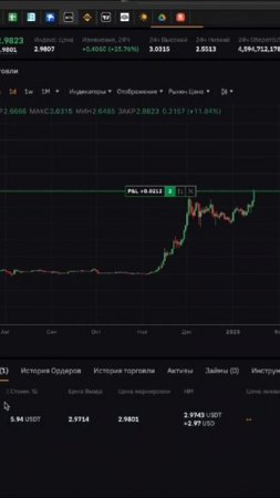 Как посчитать доход торгуя с плечами на бирже. Торговля фьючерсами