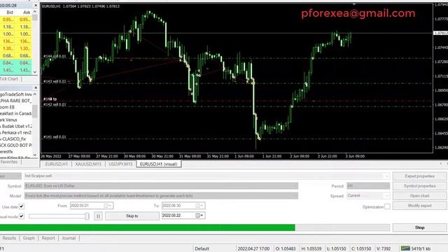 Free Forex EA Robot | Indigo Forex Scalper Robot EA | Impossible Miracle Forex Robot Free Download