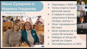 Марина Гордеева Красногорск о масштабировании до 4 филиалов, вожатых и поддержке партнеров в Москве