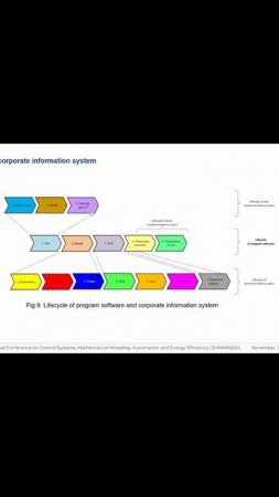 Предпроектное обследование, внедрение и поддержка ERP-систем - SUMMA2024 || Конференции по ERP