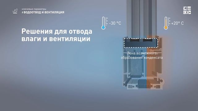 Теплые двери ALUTECH