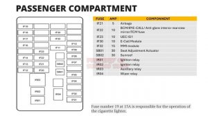 GEELY COOLRAY, PROTON X50 FUSE DIAGRAM || 2018 - 2024