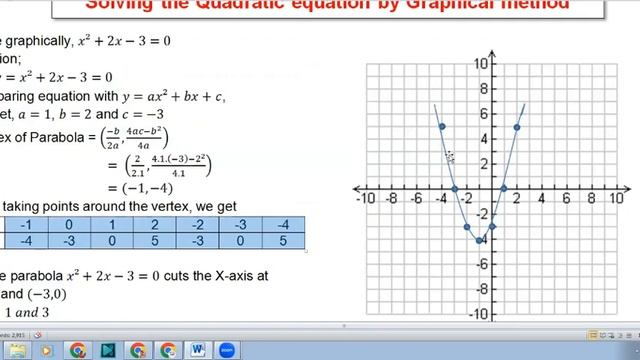 How to solve quadratic equation by graphical method? Opt. Mathematics class 10 (SEE)