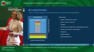 2024 Концептуальное мышление зачем оно вам, есть ли оно у вас, и как его прокачать