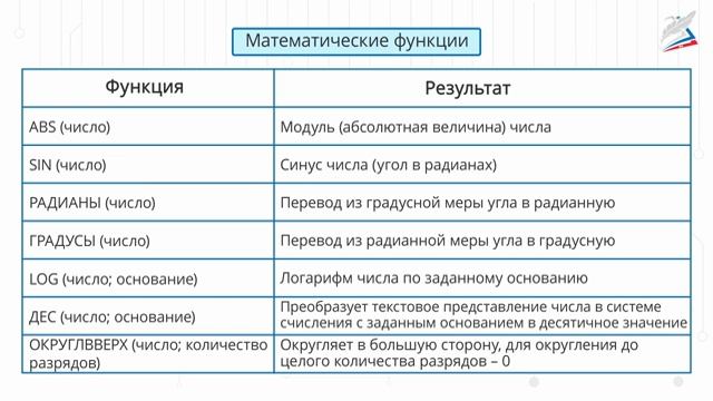 Обработка числовых последовательностей