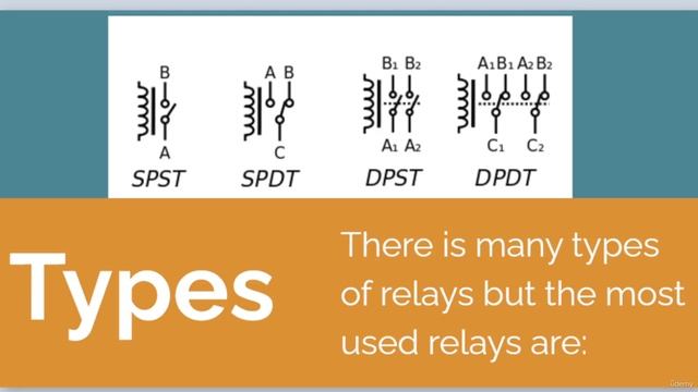 3.13 -Relay