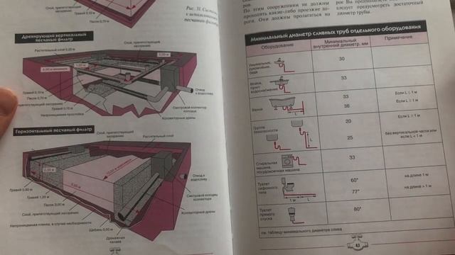Обзор книги - энциклопедия сантехника смотреть онлайн