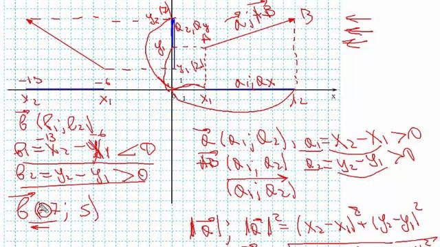 Урок №9 Огляд поняття вектора Геометрія 9 клас смотреть онлайн