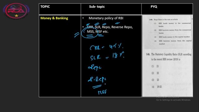 APPSC GROUP-2 Prelims2023|Indian Economy Previous Year Questions  Master Approach&Resource |Strateg