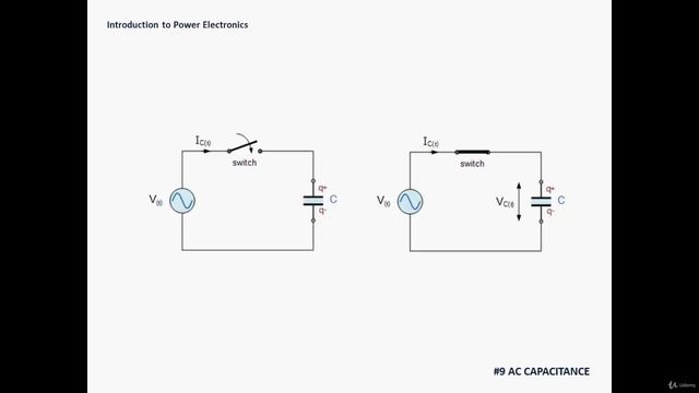 2.5. AC Capacitance