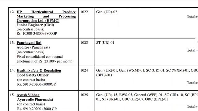 HPSSC Recruitment Notification 2022 | Apply Now | JOA (IT), Conductor, JBT, Sub Inspector etc