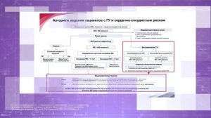 КС для Милурита. Артериальная гипертензия в сочетании с бессимптомной гиперурикемией. Бобкова И.Н.