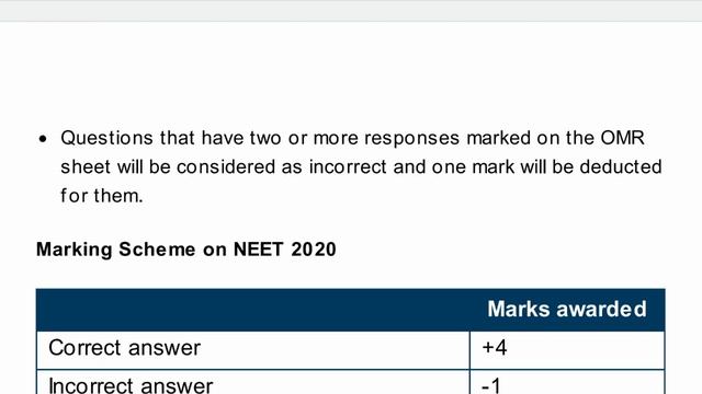 Neet EXAM Pattern | Malayalam| Previous Year Question Paper