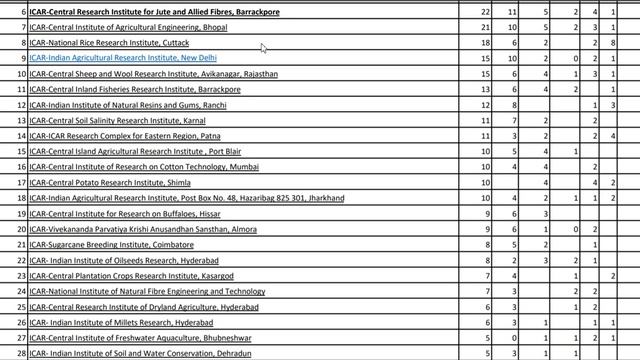 ICAR TECHNICIAN-1 JOB PROFILE  || TELUGU