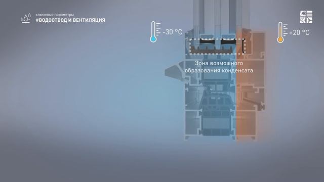Теплые окна ALUTECH
