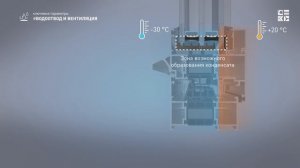 Теплые окна ALUTECH