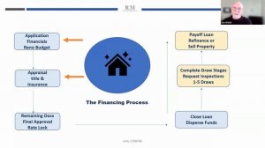 Fix and Flip Financing - How does it work? 2023 update