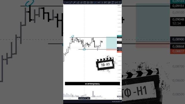 Сетап на актив ROSE: Будем пробовать или улетим без нас?