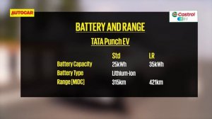 Tata Punch EV review - All-electric Punch packs a punch | @autocarindia1