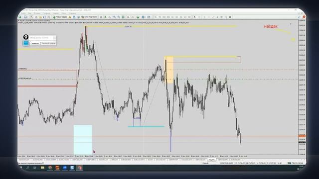 Нарезка всех сделок онлайн торговли 8.11.2024 смотреть онлайн