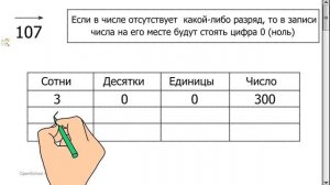 I четверть, математика, 3 класс, 1 урок