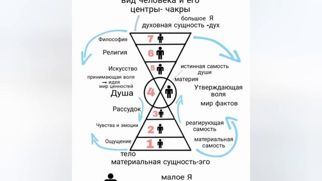 Беседы для детей и родителей. Выпуск 7.Апатия