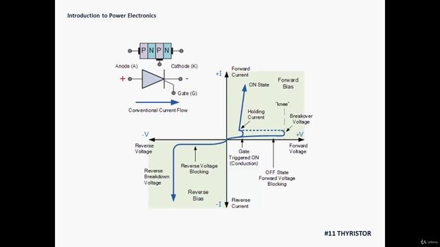 3.3. Thyristor