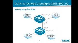 Вебинар: VLAN и маршрутизация между ними. Настройка коммутаторов D-Link