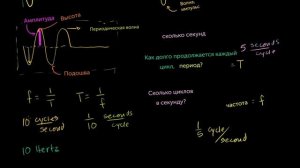 Амплитуда, период, частота и длина волны периодических волн