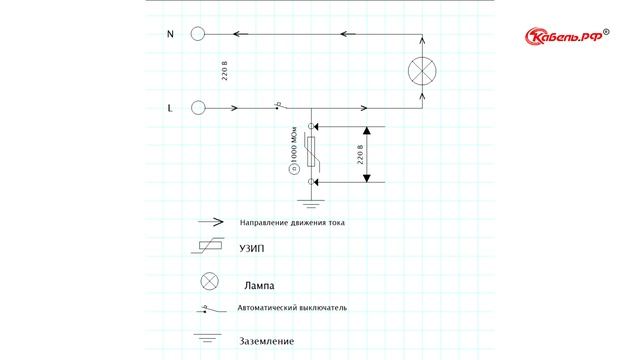 Что такое УЗИП смотреть онлайн