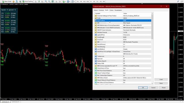Abiroid Profit Percent Series 1: Stochastic Ichimoku with ATR Arrows and Scanner Dashboard (MT4) смотреть онлайн