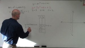 Graphing a quadratic function in standard form