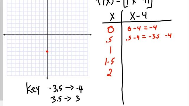 1 7 Greatest Integer Function (NEW)