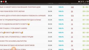 Inna Sudakova новое свежее видео о доходах на Ютубе 24.04.2024 Инна Судакова @ИннаСудакова-о1с