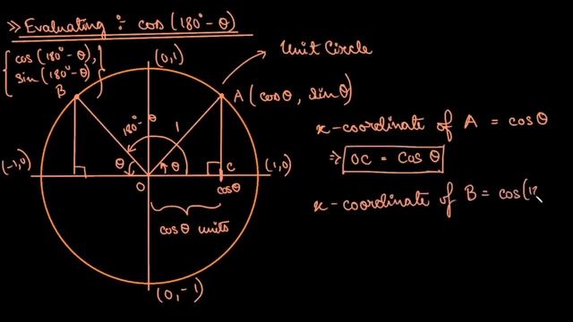 Cos 180-Theta || Cos 180 Minus Theta || Cos 180-Theta Barabar || Cos (180°-θ) || Trigonometry смотреть онлайн
