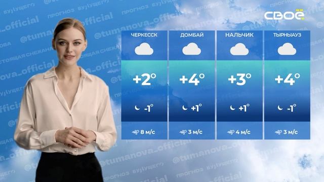 Прогноз будущего на 22.01.2024