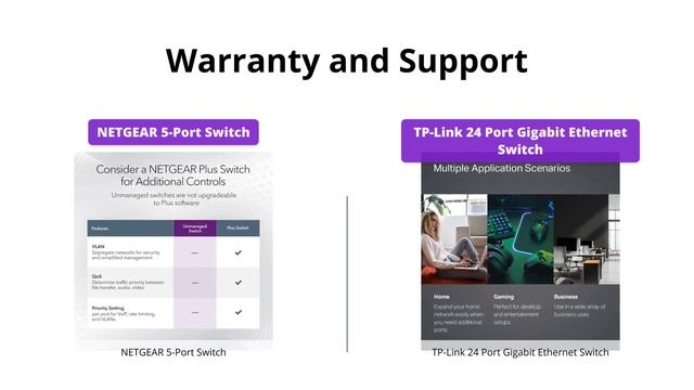 Netgear vs TP-Link Ethernet Switch Comparison смотреть онлайн