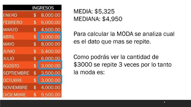 La Estadistica y su aplicacion Media, Mediana, Moda, Rango, Desviacion media y graficas смотреть онлайн