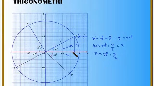 nota trigonometri-2.avi смотреть онлайн